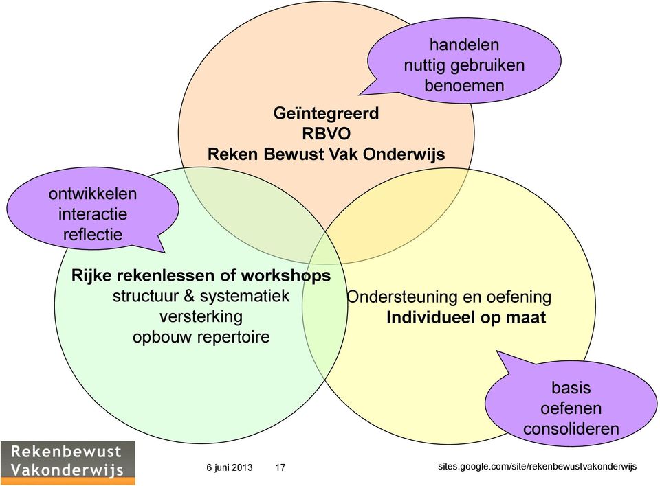 workshops structuur & systematiek versterking opbouw repertoire