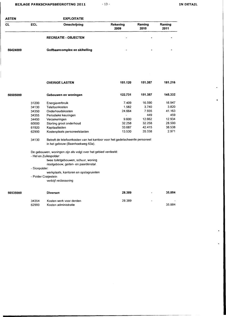 163 34355 Periodieke keuringen - 449 459 34450 Verzekeringen 9.600 12.662 12.934 60000 Storting groot onderhoud 32.258 32.258 28.500 61920 Kapitaallasten 33.687 42.415 38.