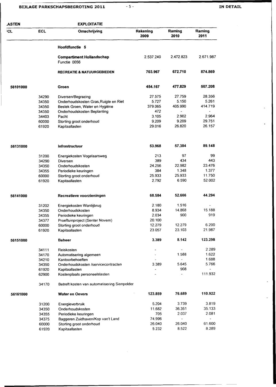 208 34290 Diversen/Begrazing 34350 Onderhoudskosten Gras, Ruigte en Riet 34350 Bestek Groen, Water en Hygiëne 34350 Onderhoudskosten Beplanting 34403 Pacht 60000 Storting groot onderhoud 61920