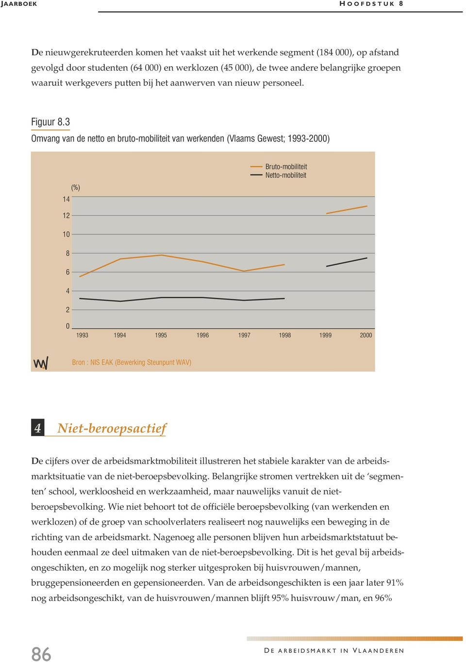 3 Omvang van de netto en bruto-mobiliteit van werkenden (Vlaams Gewest; 1993-2000) 14 (%) Bruto-mobiliteit Netto-mobiliteit 12 10 8 6 4 2 0 1993 1994 1995 1996 1997 1998 1999 2000 Bron : NIS EAK
