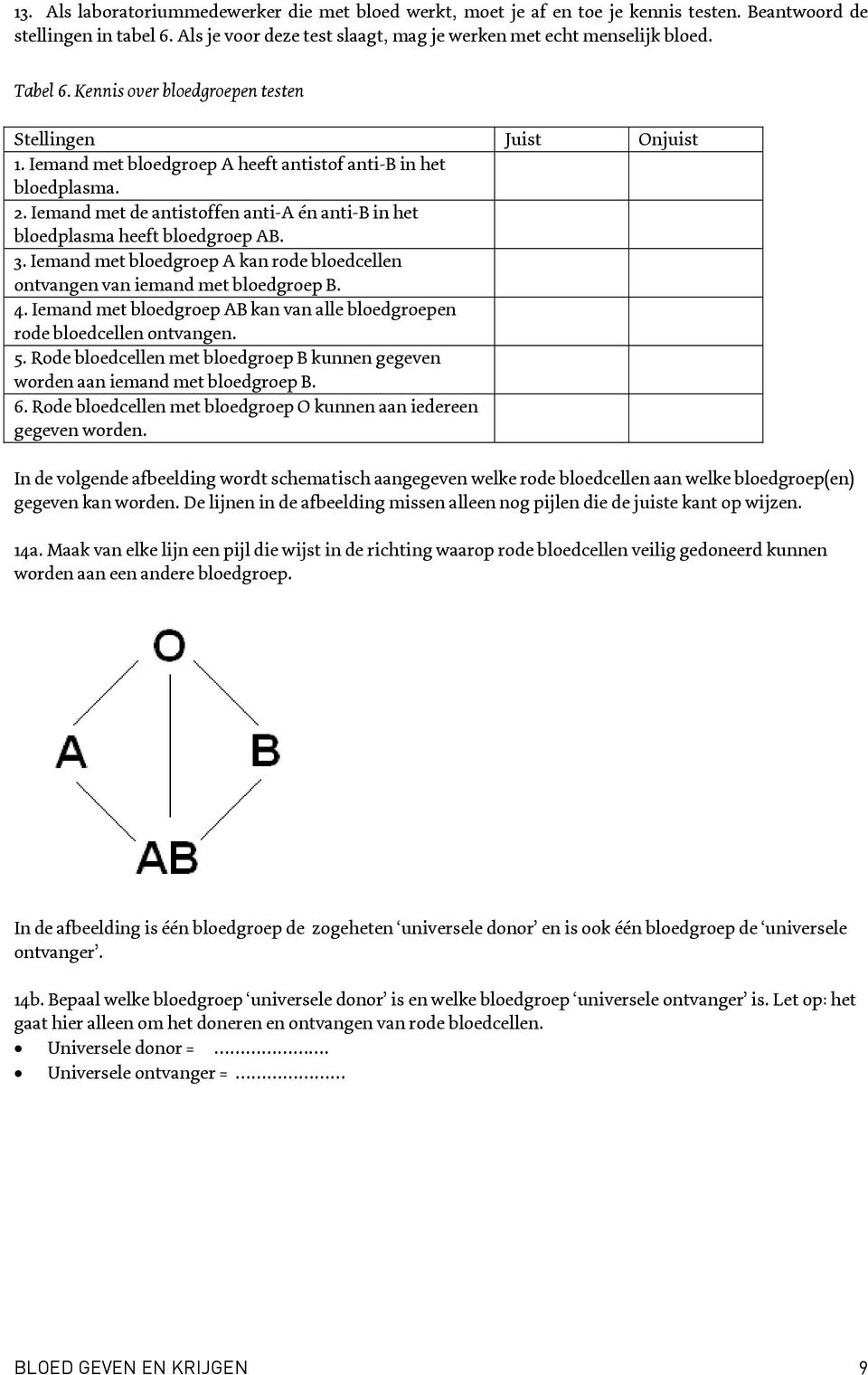 Iemand met de antistoffen anti-a én anti-b in het bloedplasma heeft bloedgroep AB. 3. Iemand met bloedgroep A kan rode bloedcellen ontvangen van iemand met bloedgroep B. 4.