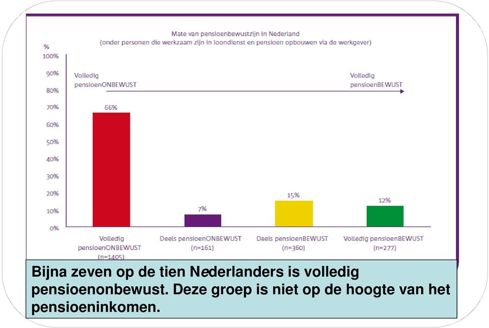 pensioenonbewust.