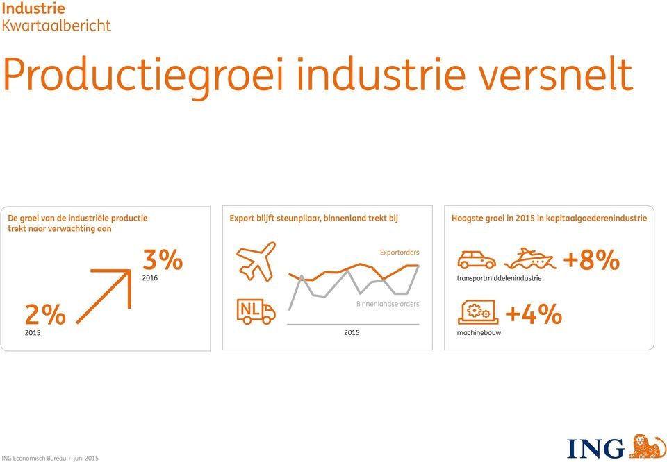 bij Exportorders Hoogste groei in 2015 in kapitaalgoederenindustrie