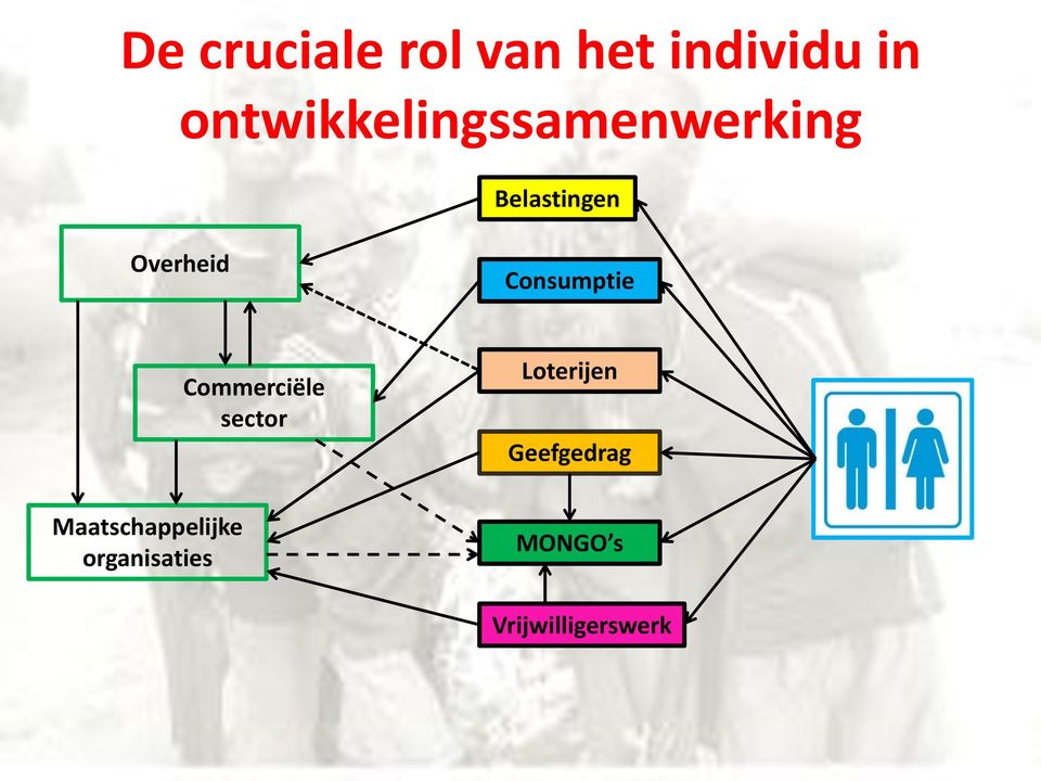 Consumptie Commerciële sector Loterijen