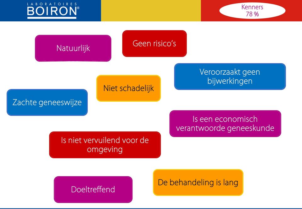 niet vervuilend voor de omgeving Is een economisch