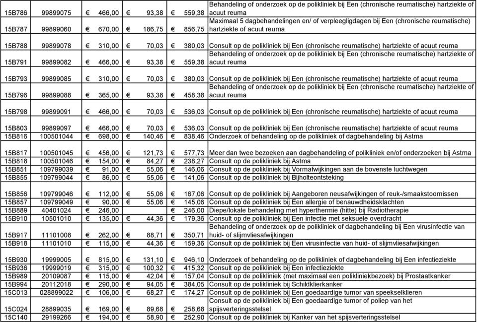 reumatische) hartziekte of acuut reuma Consult op de polikliniek bij Een (chronische reumatische) hartziekte of acuut reuma Behandeling of onderzoek op de polikliniek bij Een (chronische reumatische)