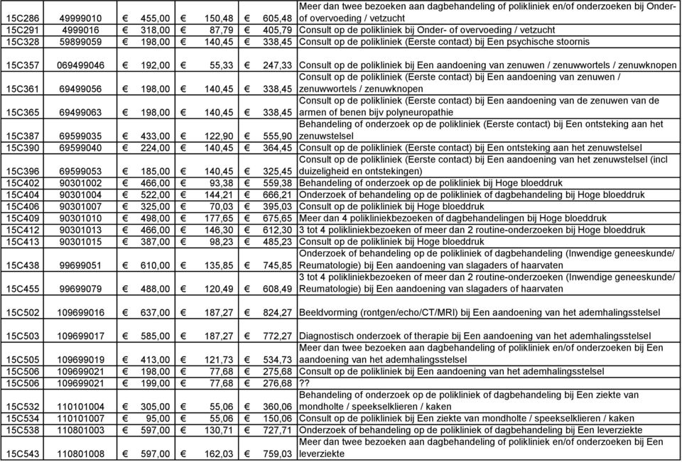 Consult op de polikliniek bij Een aandoening van zenuwen / zenuwwortels / zenuwknopen 15C361 69499056 198,00 140,45 338,45 Consult op de polikliniek (Eerste contact) bij Een aandoening van zenuwen /