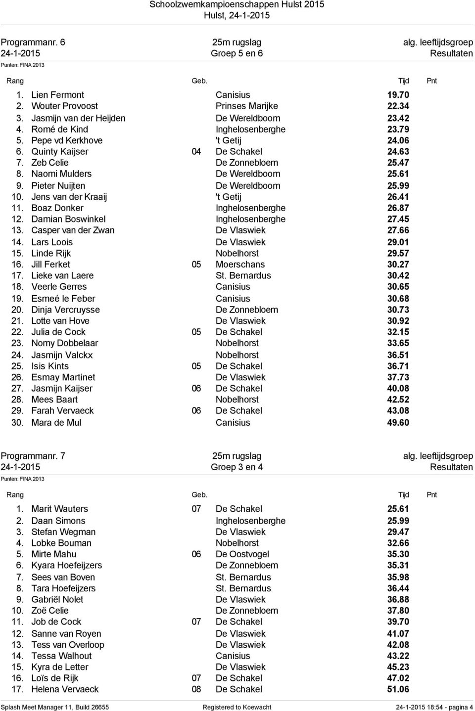 Pieter Nuijten De Wereldboom 25.99 10. Jens van der Kraaij 't Getij 26.41 11. Boaz Donker Inghelosenberghe 26.87 12. Damian Boswinkel Inghelosenberghe 27.45 13. Casper van der Zwan De Vlaswiek 27.