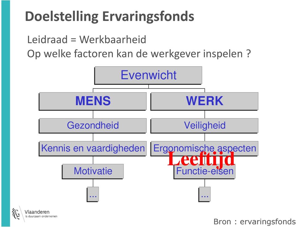 Evenwicht MENS Gezondheid Kennis en vaardigheden