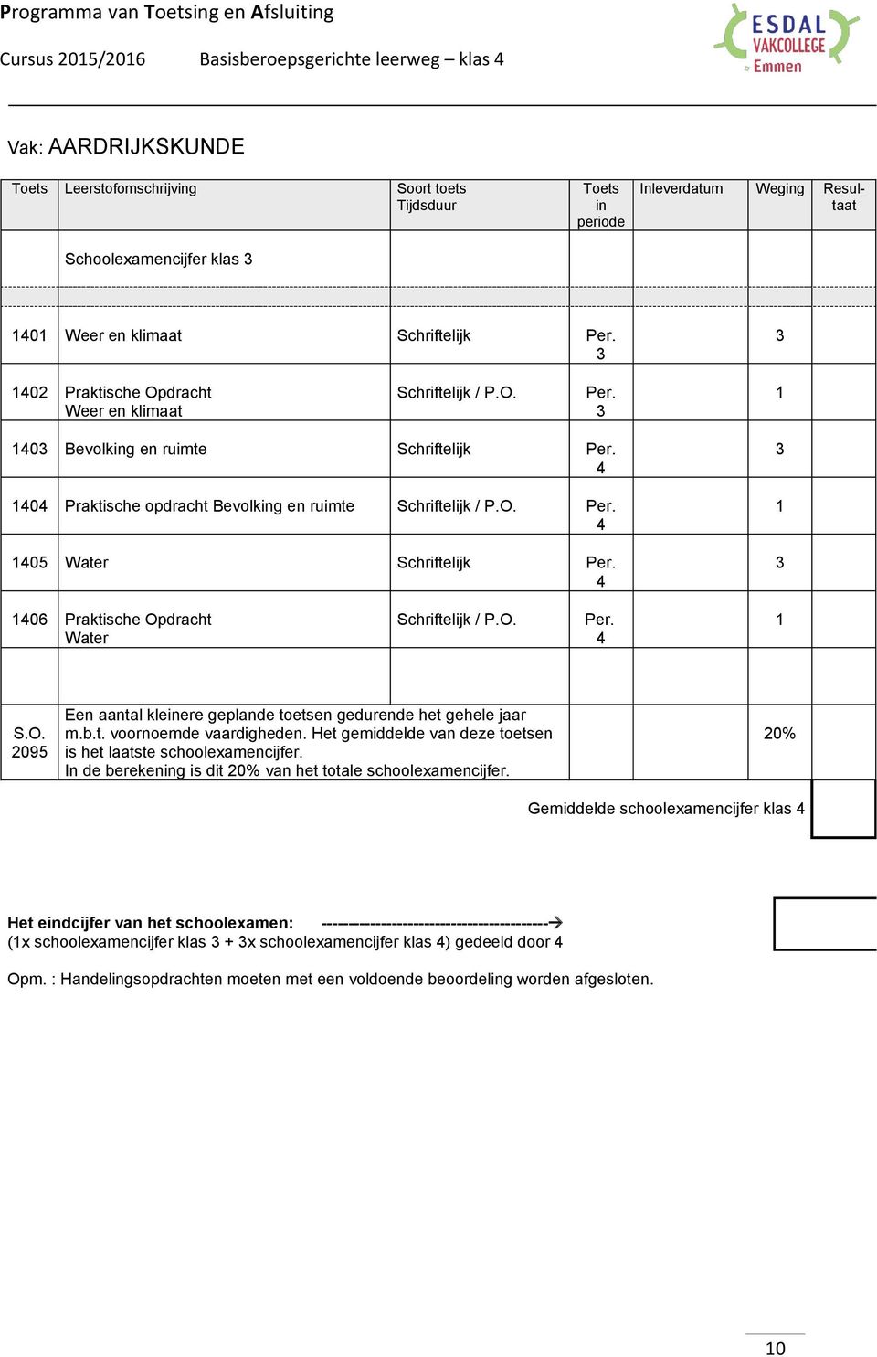 O. S.O. 2095 Een aantal kleere geplande toetsen gedurende het gehele jaar m.b.t. voornoemde vaardigheden. Het gemiddelde van deze toetsen is het laatste schoolexamencijfer.