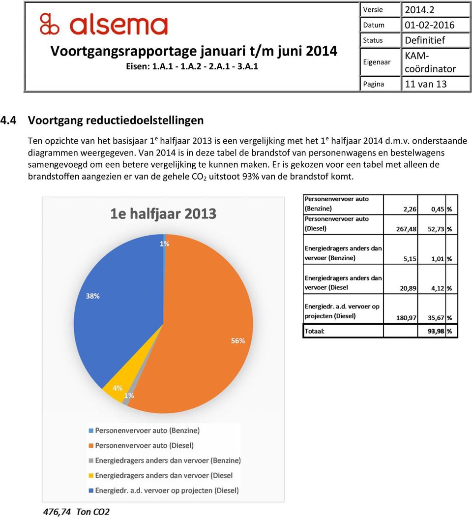 1 e halfjaar 2014 d.m.v. onderstaande diagrammen weergegeven.