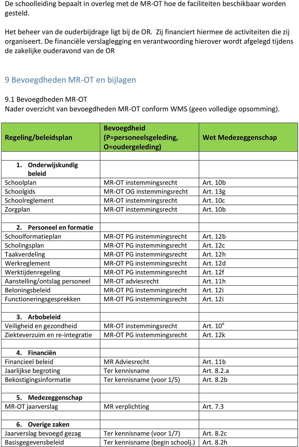 De financiële verslaglegging en verantwoording hierover wordt afgelegd tijdens de zakelijke ouderavond van de OR 9 Bevoegdheden MR-OT en bijlagen 9.