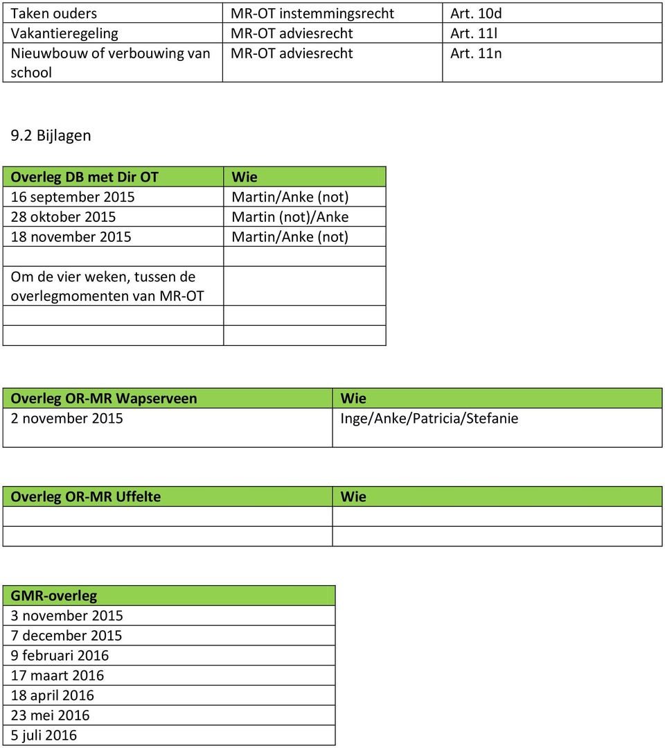2 Bijlagen Overleg DB met Dir OT Wie 16 september 2015 Martin/Anke (not) 28 oktober 2015 Martin (not)/anke 18 november 2015 Martin/Anke