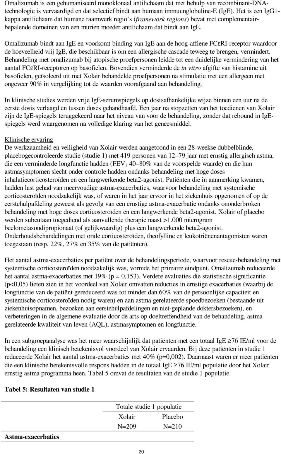 Omalizumab bindt aan IgE en voorkomt binding van IgE aan de hoog-affiene FCεRI-receptor waardoor de hoeveelheid vrij IgE, die beschikbaar is om een allergische cascade teweeg te brengen, vermindert.