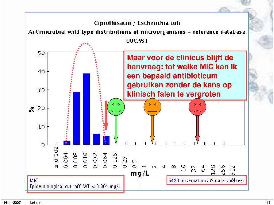 antibioticum gebruiken zonder de kans op