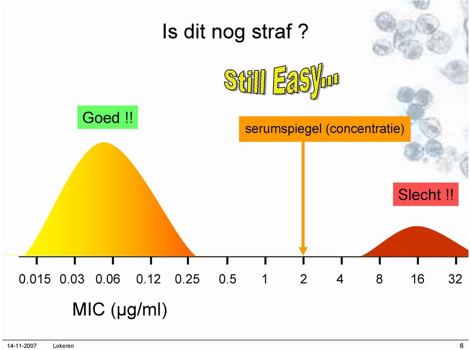 Slecht!! 0.015 0.03 0.06 0.12 0.