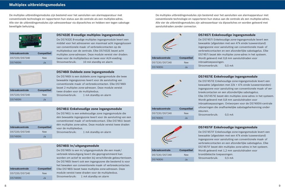 De multiplex uitbreidingsmodules zijn bestemd voor het aansluiten van alarmapparatuur met conventionele technologie en rapporteren hun status aan de centrale als een multiplex-adres.