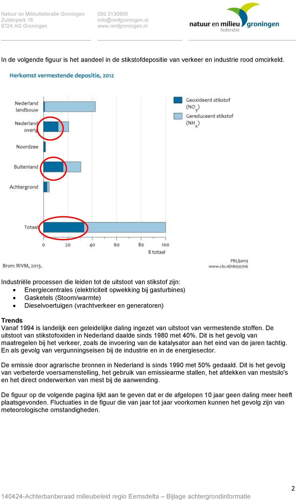 Trends Vanaf 1994 is landelijk een geleidelijke daling ingezet van uitstoot van vermestende stoffen. De uitstoot van stikstofoxiden in Nederland daalde sinds 1980 met 40%.