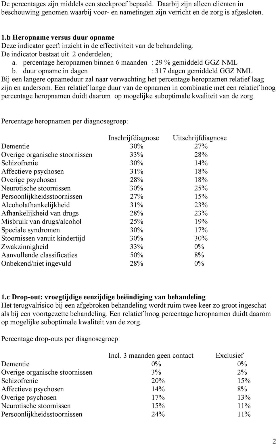 percentage heropnamen binnen 6 maanden : 29 % gemiddeld GGZ NML b.