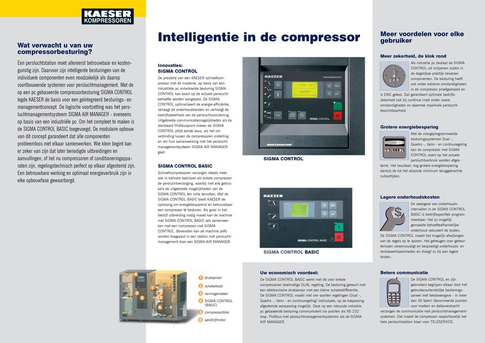 Met de op een pc gebaseerde compressorbesturing legde KAESER de basis voor een geïntegreerd besturings- en managementconcept.