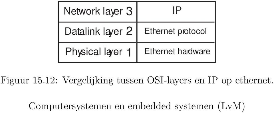 Ethernet hardware Figuur 15.