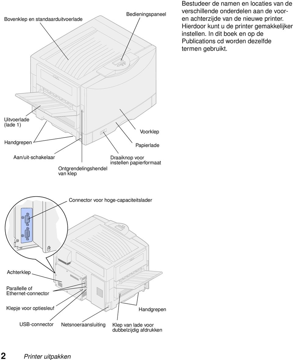 Uitvoerlade (lade 1) Handgrepen Voorklep Papierlade Aan/uit-schakelaar Ontgrendelingshendel van klep Draaiknop voor instellen papierformaat Connector voor