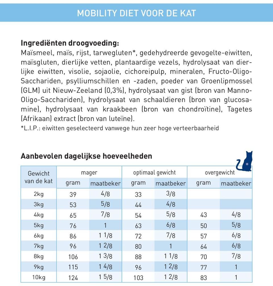 (bron van Manno- Oligo-Sacchariden), hydrolysaat van schaaldieren (bron van glucosamine), hydrolysaat van kraakbeen (bron van chondroïtine), Tagetes (Afrikaan) extract (bron van luteïne). *L.I.P.