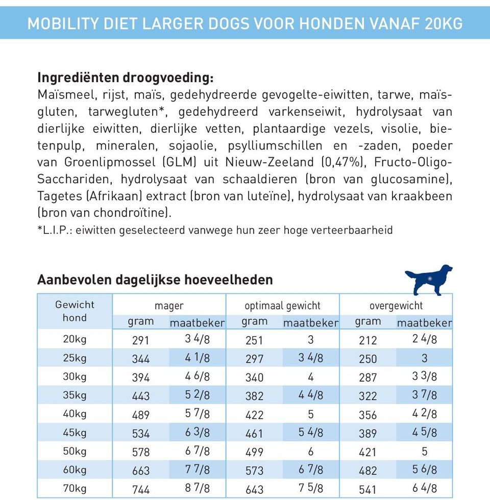 (0,47%), Fructo-Oligo- Sacchariden, hydrolysaat van schaaldieren (bron van glucosamine), Tagetes (Afrikaan) extract (bron van luteïne), hydrolysaat van kraakbeen (bron van chondroïtine). *L.I.P.