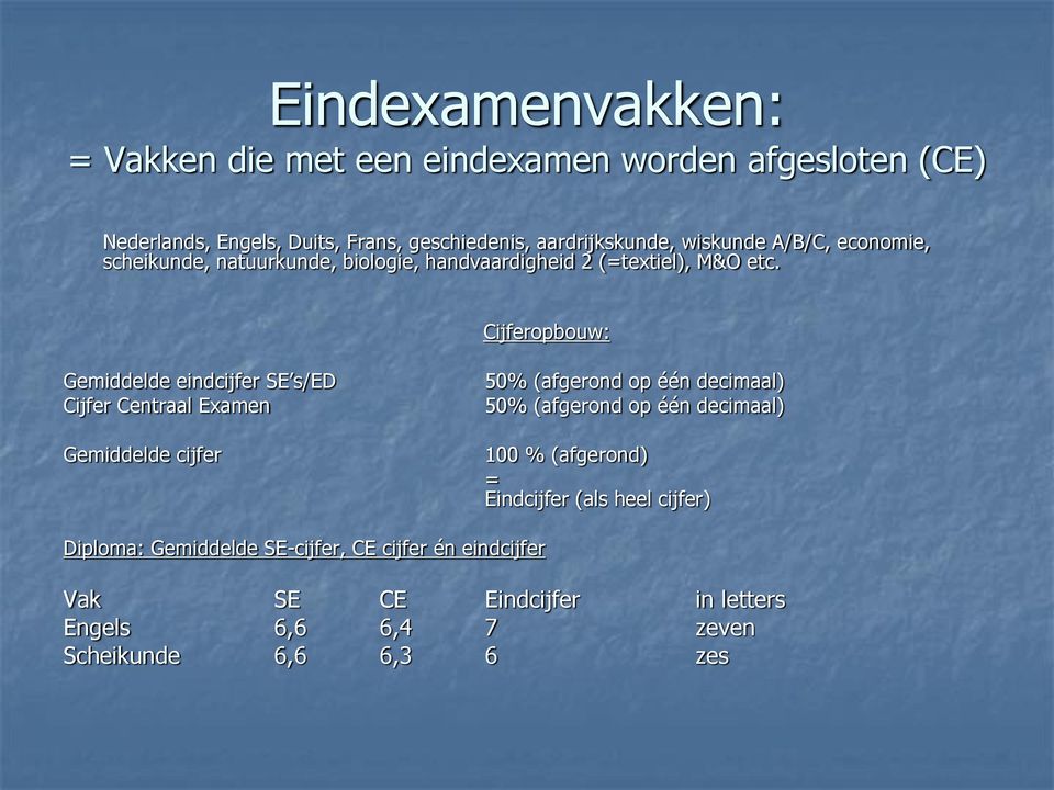 Cijferopbouw: Gemiddelde eindcijfer SE s/ed Cijfer Centraal Examen Gemiddelde cijfer 50% (afgerond op één decimaal) 50% (afgerond op één