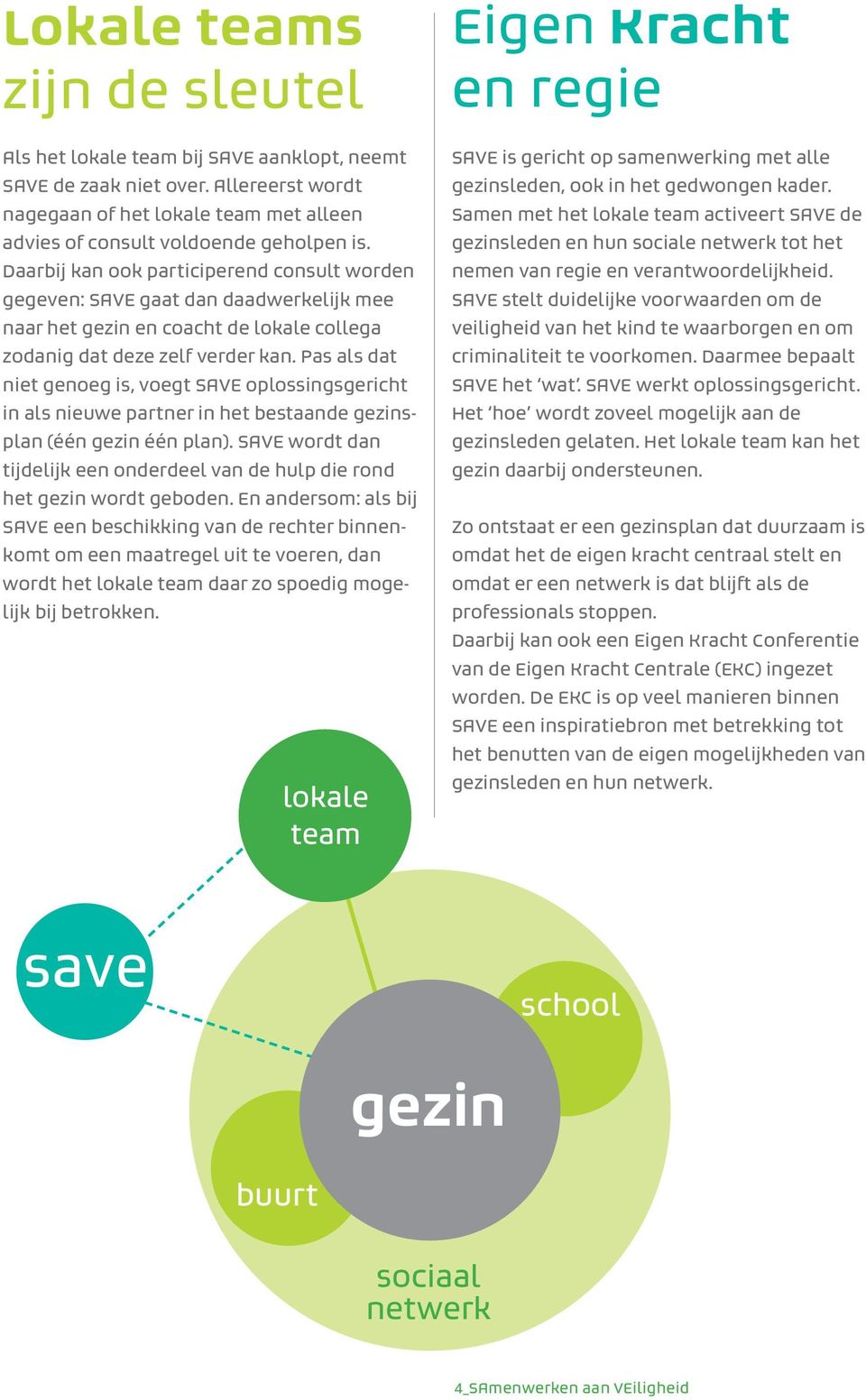 Pas als dat niet genoeg is, voegt SAVE oplossingsgericht in als nieuwe partner in het bestaande gezinsplan (één gezin één plan).