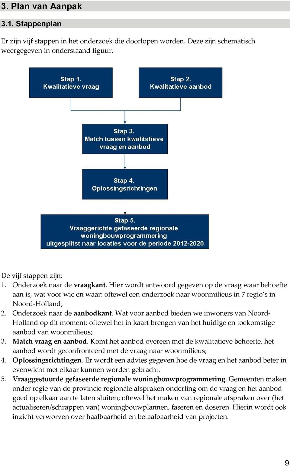 Onderzoek naar de aanbodkant. Wat voor aanbod bieden we inwoners van Noord- Holland op dit moment: oftewel het in kaart brengen van het huidige en toekomstige aanbod van woonmilieus; 3.