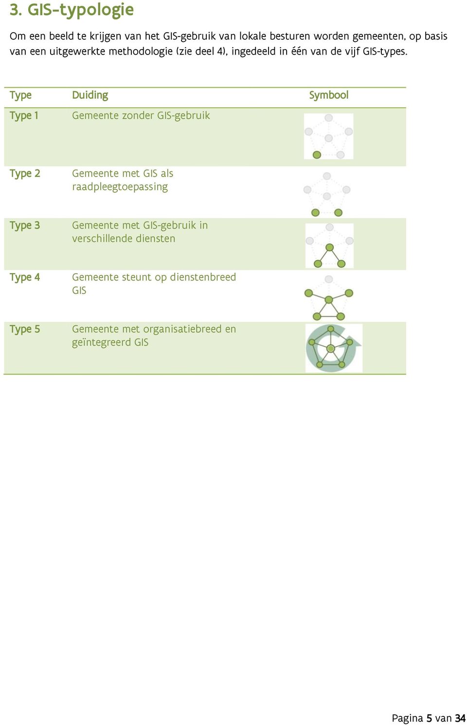 Type Duiding Symbool Type 1 Gemeente zonder GIS-gebruik Type 2 Gemeente met GIS als raadpleegtoepassing Type 3