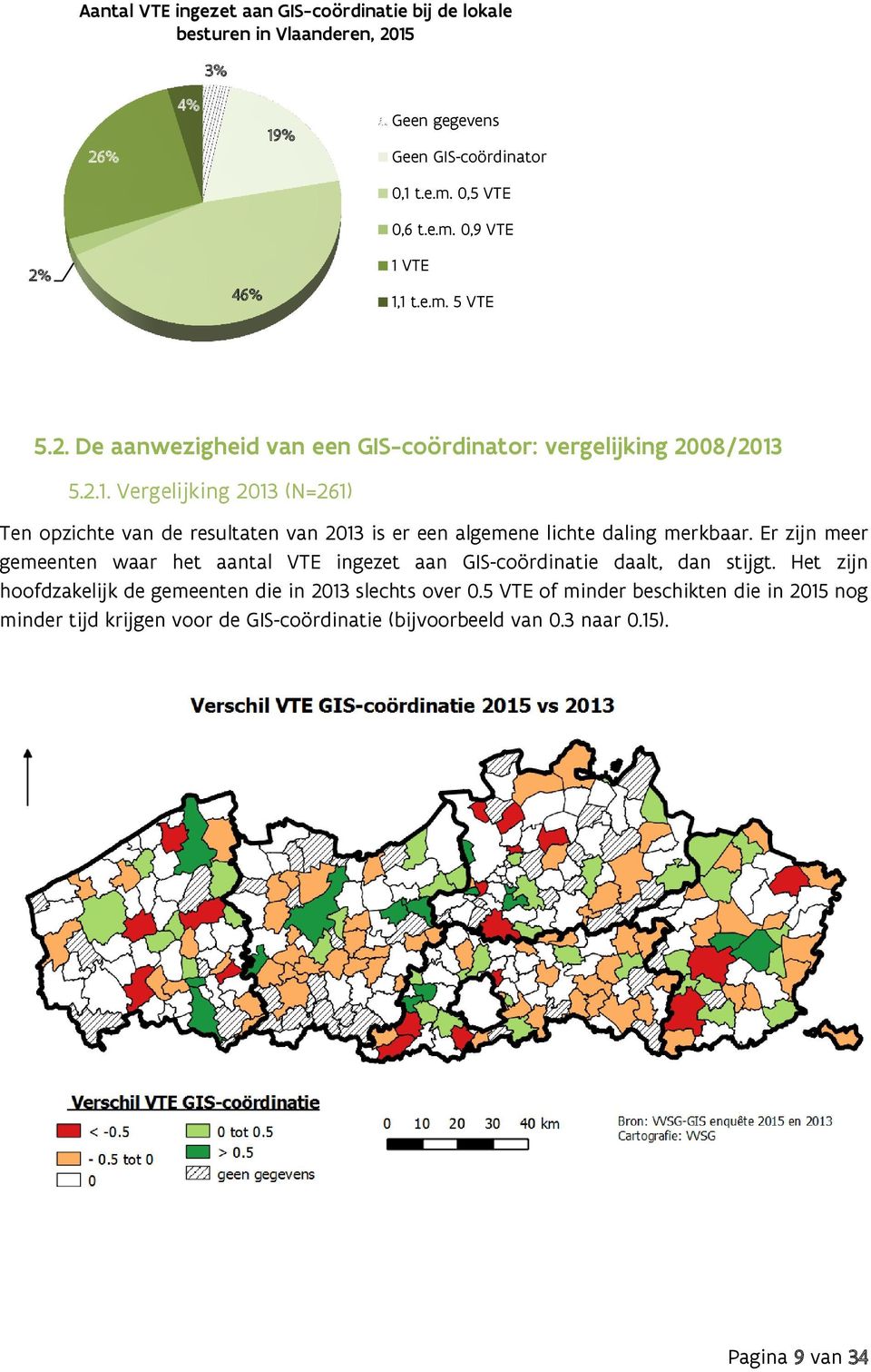 5.2.1. Vergelijking 2013 (N=261) Ten opzichte van de resultaten van 2013 is er een algemene lichte daling merkbaar.