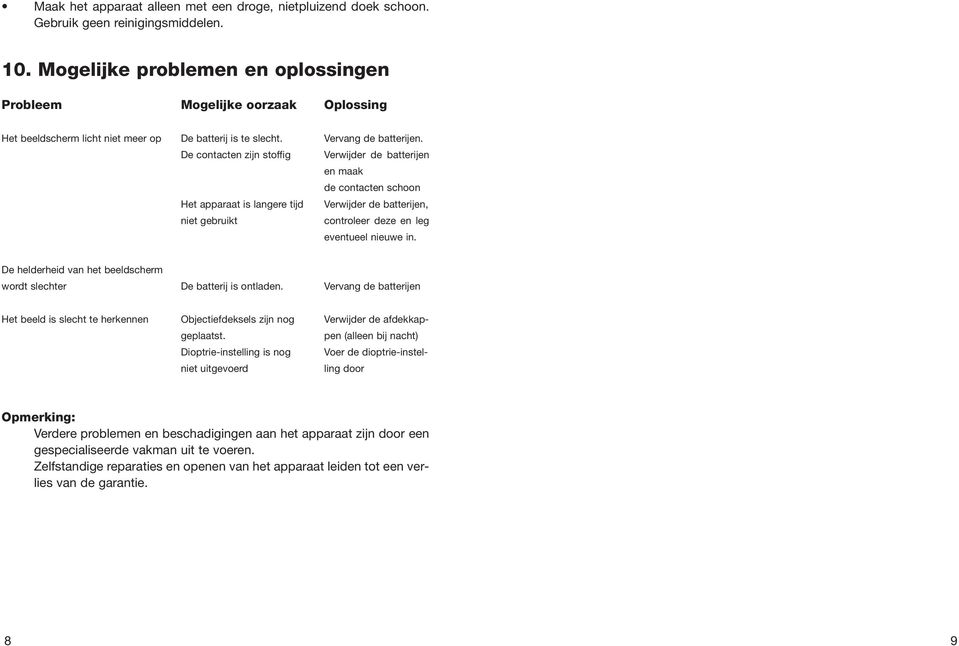 De contacten zijn stoffig Verwijder de batterijen en maak de contacten schoon Het apparaat is langere tijd Verwijder de batterijen, niet gebruikt controleer deze en leg eventueel nieuwe in.