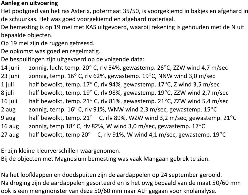 De bespuitingen zijn uitgevoerd op de volgende data: 14 juni zonnig, lucht temp. 20 C, rlv 54%, gewastemp. 26 C, ZZW wind 4,7 m/sec 23 juni zonnig, temp. 16 C, rlv 62%, gewastemp.