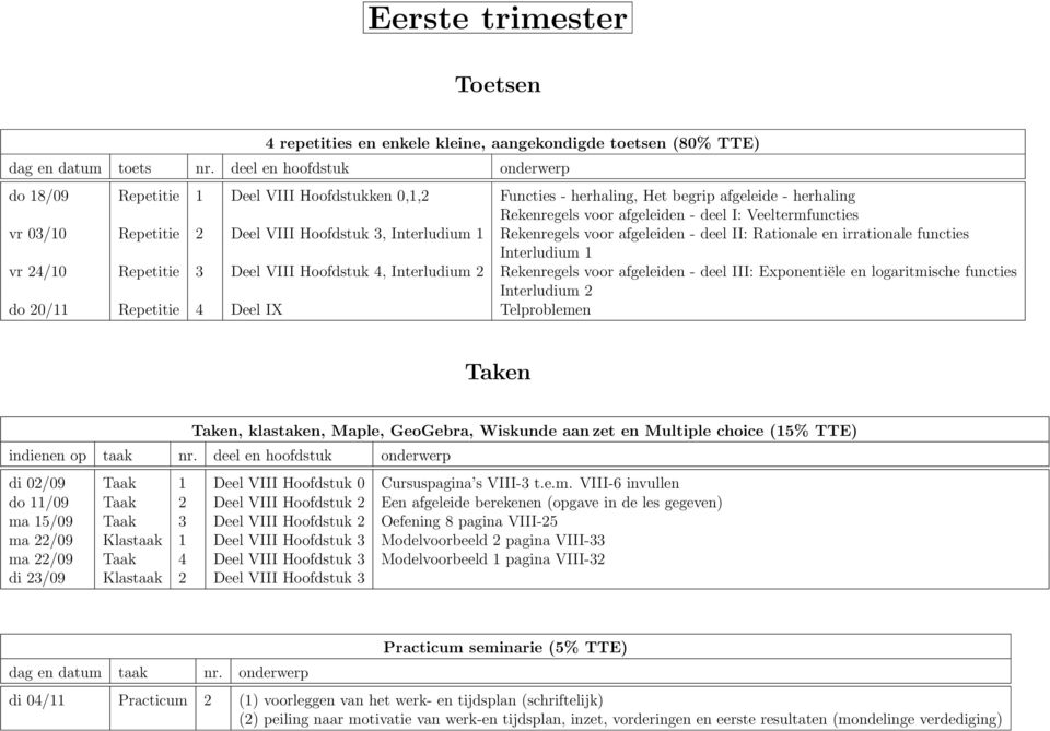 Repetitie 2 Deel VIII Hoofdstuk 3, Interludium 1 Rekenregels voor afgeleiden - deel II: Rationale en irrationale functies Interludium 1 vr 24/10 Repetitie 3 Deel VIII Hoofdstuk 4, Interludium 2