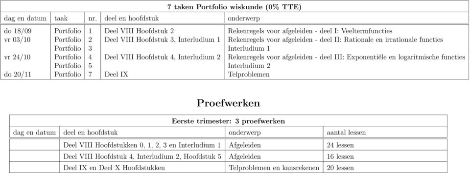 voor afgeleiden - deel II: Rationale en irrationale functies Portfolio 3 Interludium 1 vr 24/10 Portfolio 4 Deel VIII Hoofdstuk 4, Interludium 2 Rekenregels voor afgeleiden - deel III: Exponentiële