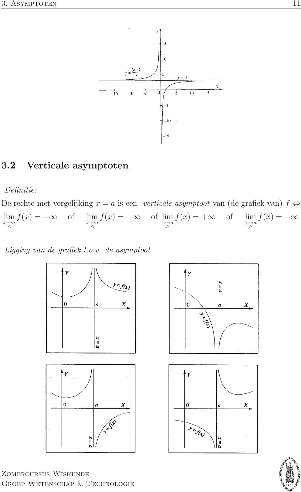 vergelijking = a is een verticale asymptoot van (de