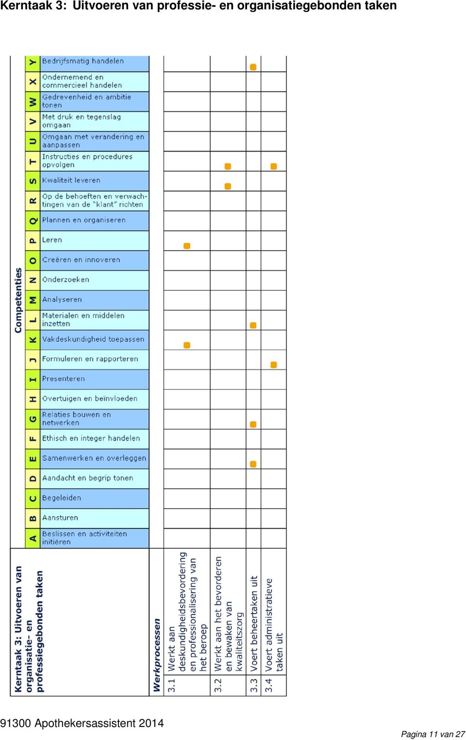 organisatiegebonden taken