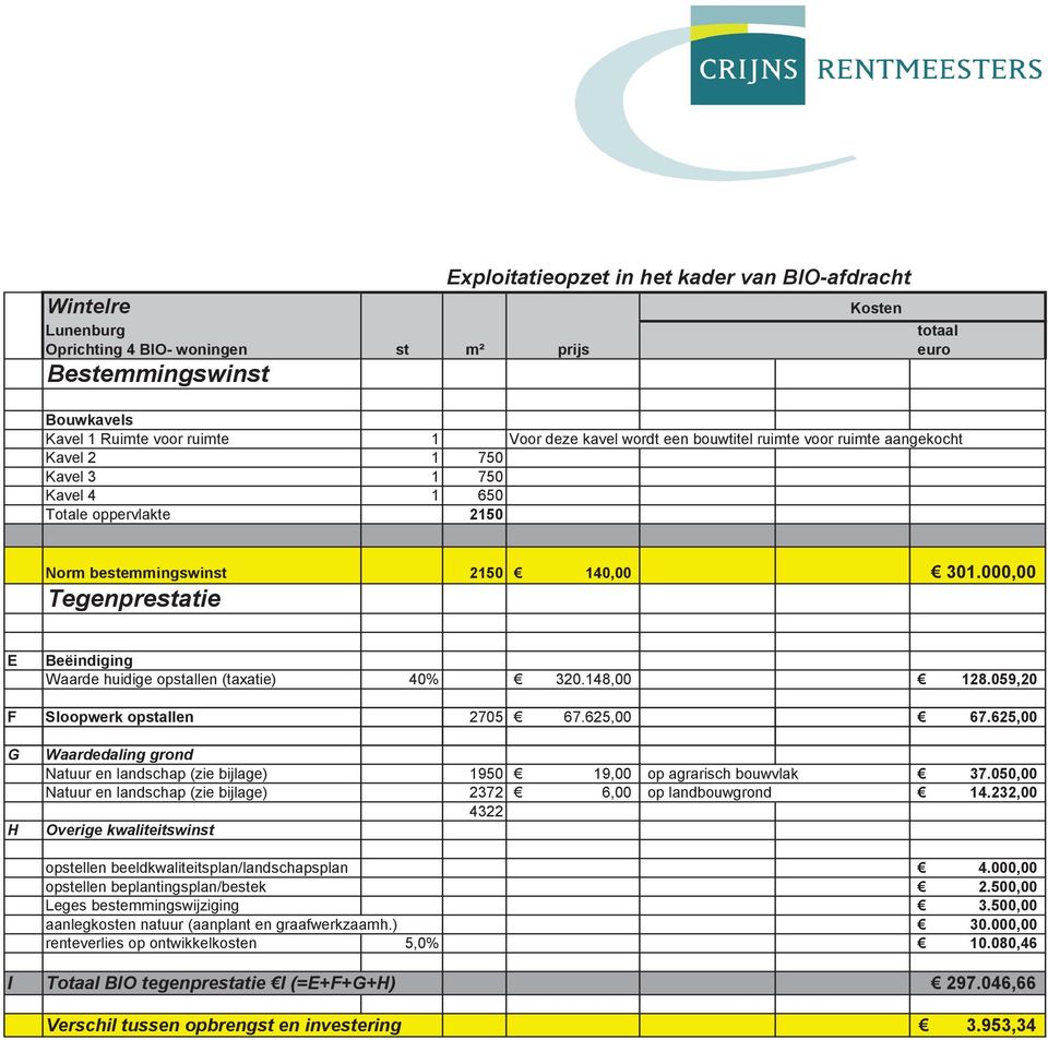 000,00 Tegenprestatie E Beëindiging Waarde huidige opstallen (taxatie) 40% 320.148,00 128.059,20 F Sloopwerk opstallen 2705 67.625,00 67.