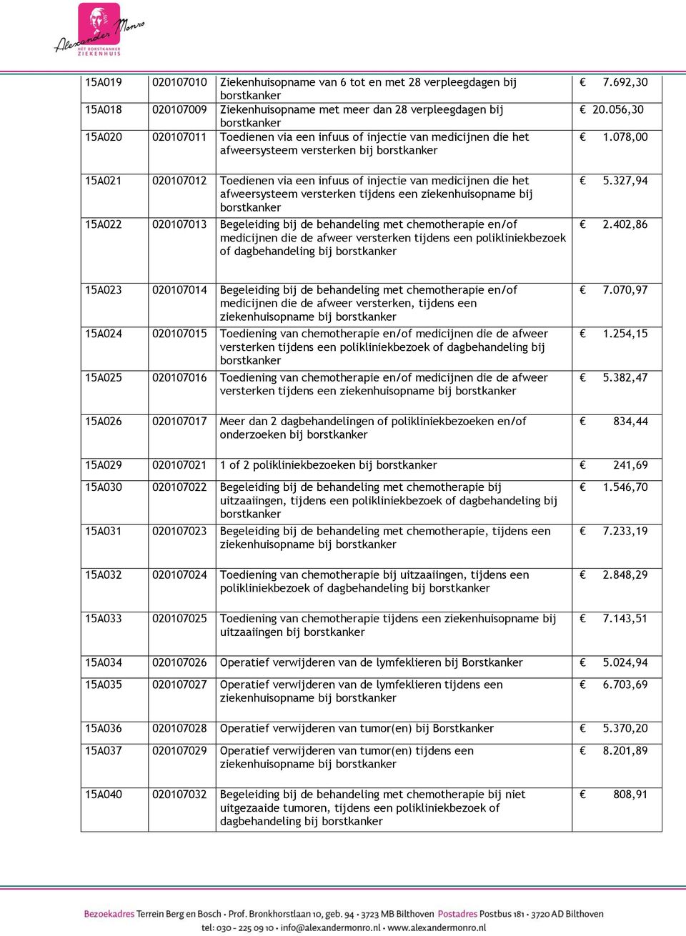 Begeleiding bij de behandeling met chemotherapie en/of medicijnen die de afweer versterken tijdens een polikliniekbezoek of dagbehandeling bij 7.692,30 20.056,30 1.078,00 5.327,94 2.