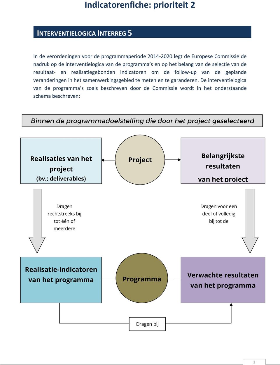 De interventielogica van de s zoals beschreven door de Commissie wordt in het onderstaande schema beschreven: Realisaties van het project (bv.