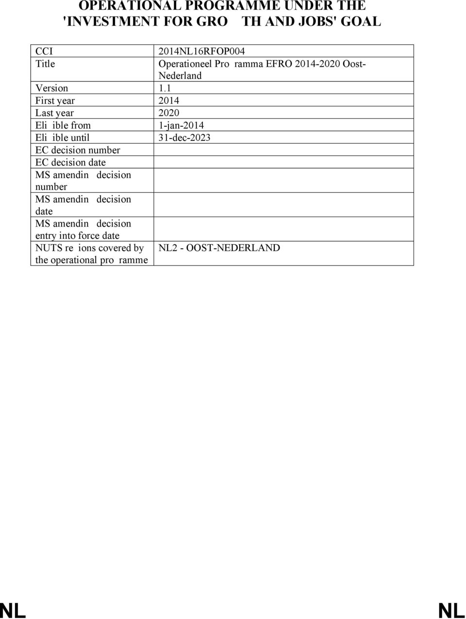 decision number MS amending decision date MS amending decision entry into force date NUTS regions covered by the