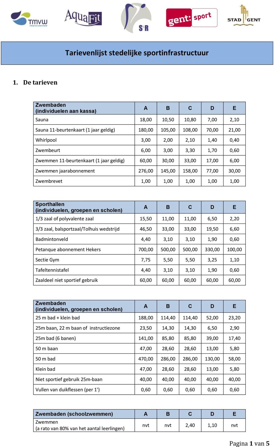 6,00 3,00 3,30 1,70 0,60 Zwemmen 11-beurtenkaart (1 jaar geldig) 60,00 30,00 33,00 17,00 6,00 Zwemmen jaarabonnement 276,00 145,00 158,00 77,00 30,00 Zwembrevet 1,00 1,00 1,00 1,00 1,00 Sporthallen