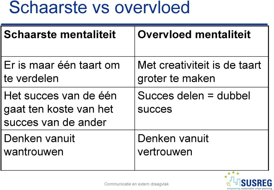 het succes van de ander Denken vanuit wantrouwen Met creativiteit is de