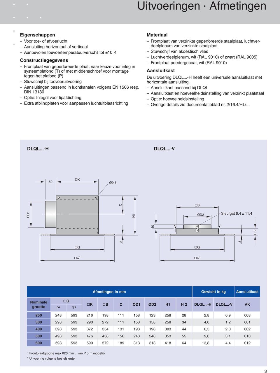 DIN 110 Optie: Inlegril voor lipafdichting Extra afblindplaten voor aanpassen luchtuitblaasrichting Materiaal Frontplaat van verzinkte geperforeerde staalplaat, luchtverdeelplenum van verzinkte