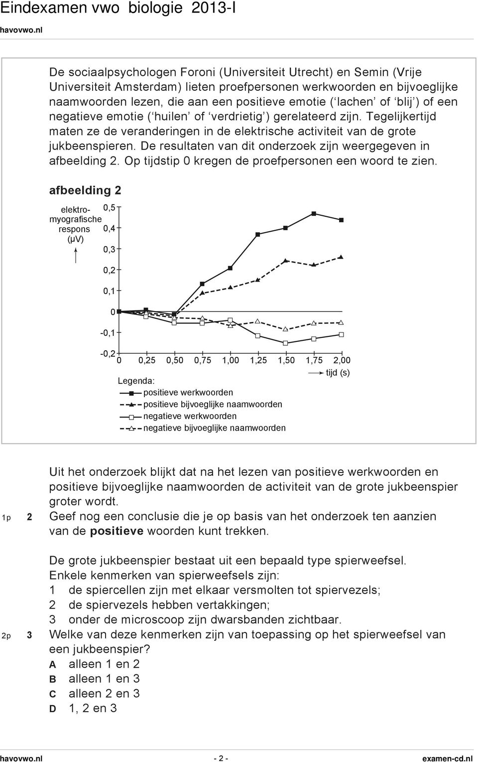 De resultaten van dit onderzoek zijn weergegeven in afbeelding 2. Op tijdstip 0 kregen de proefpersonen een woord te zien.