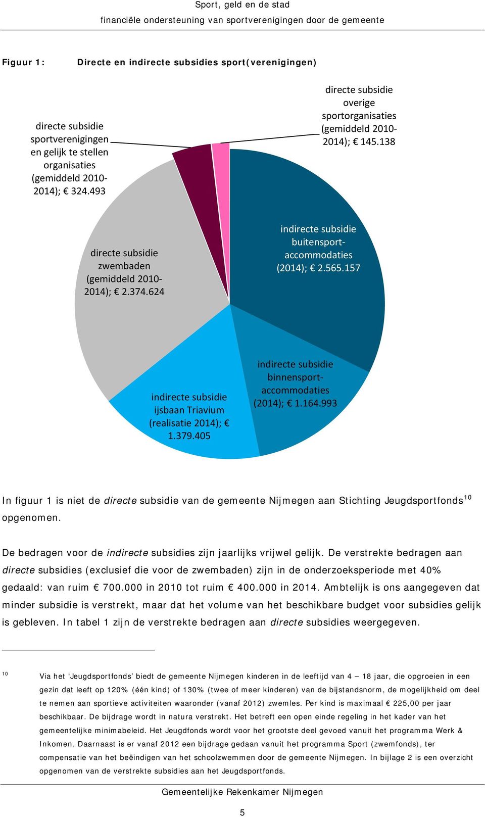 157 indirecte subsidie ijsbaan Triavium (realisatie 2014); 1.379.405 indirecte subsidie binnensportaccommodaties (2014); 1.164.