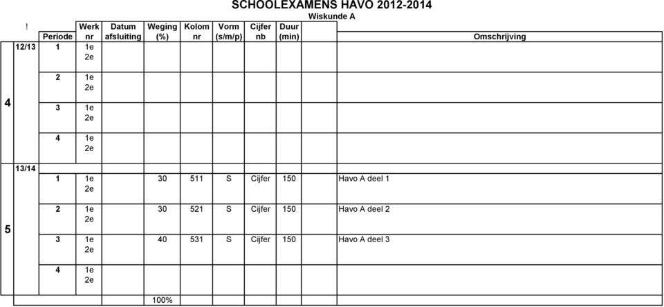 Havo A deel 1 30 21 S Cijfer 10 Havo A