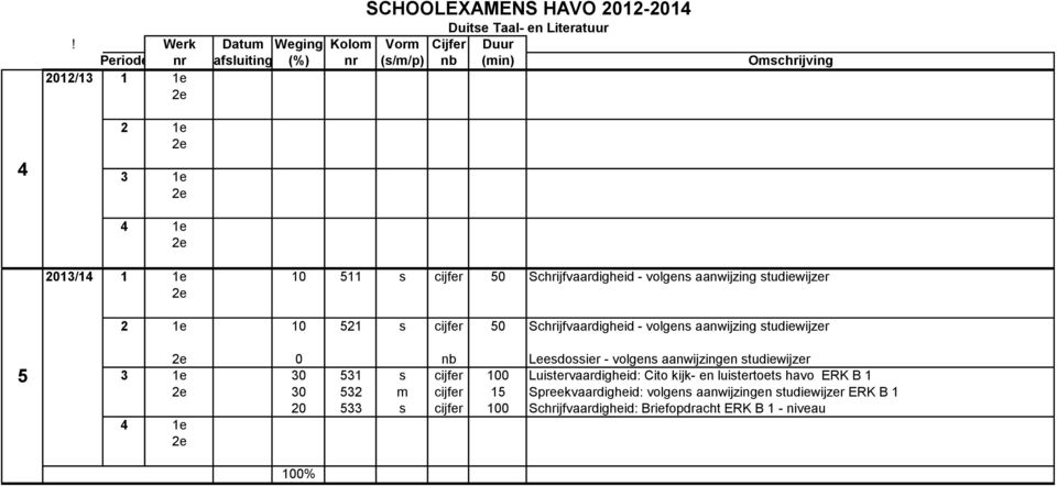 volgens aanwijzingen studiewijzer 30 31 s cijfer 100 Luistervaardigheid: Cito kijk- en luistertoets havo ERK B 1 30 32 m